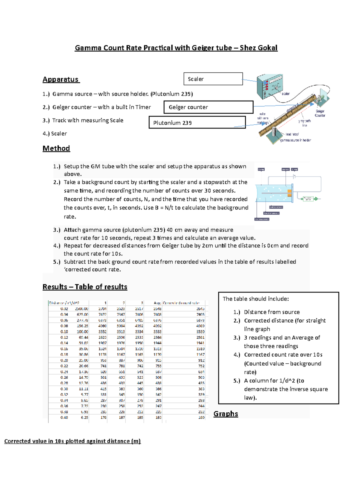 Gamma Count Rate Practical - ) Gamma source – with source holder ...