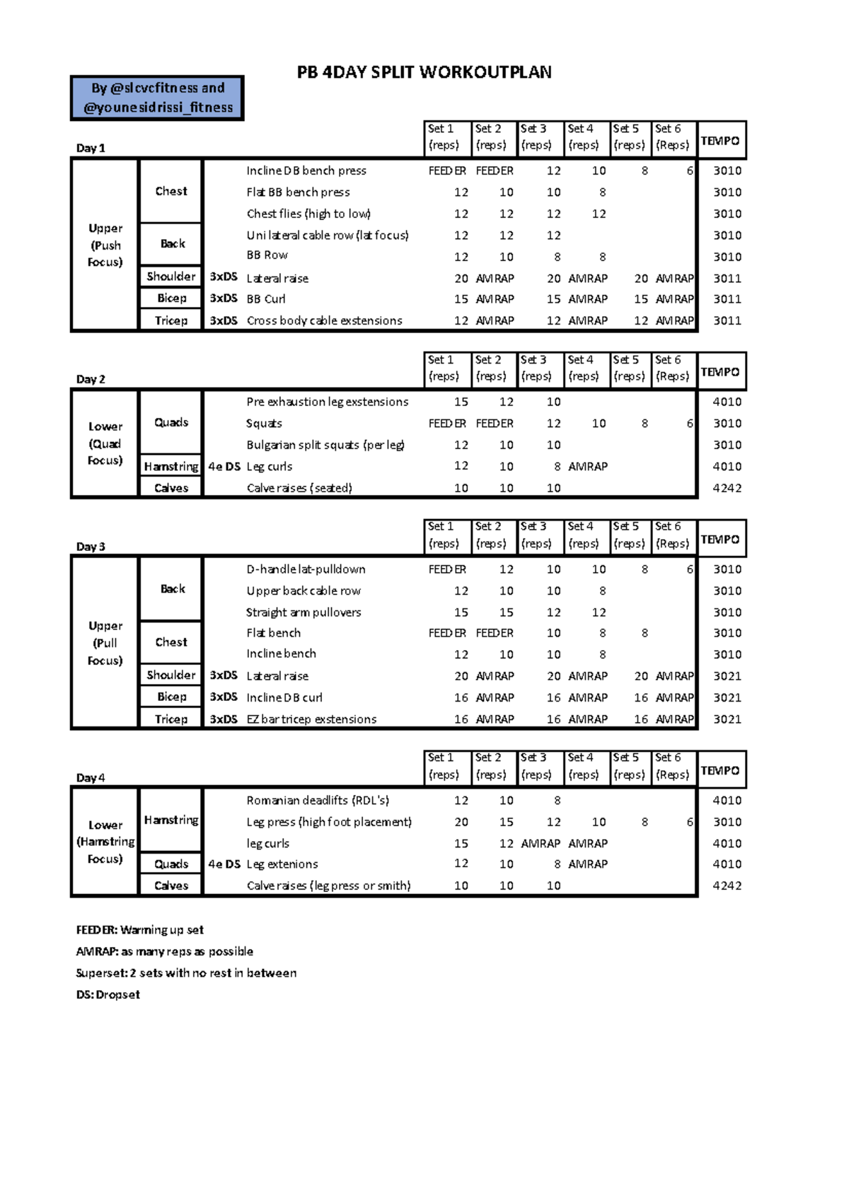 PB 4 Daysplit - Not - PB 4DAY SPLIT WORKOUTPLAN Day 1 Set 1 (reps) Set ...