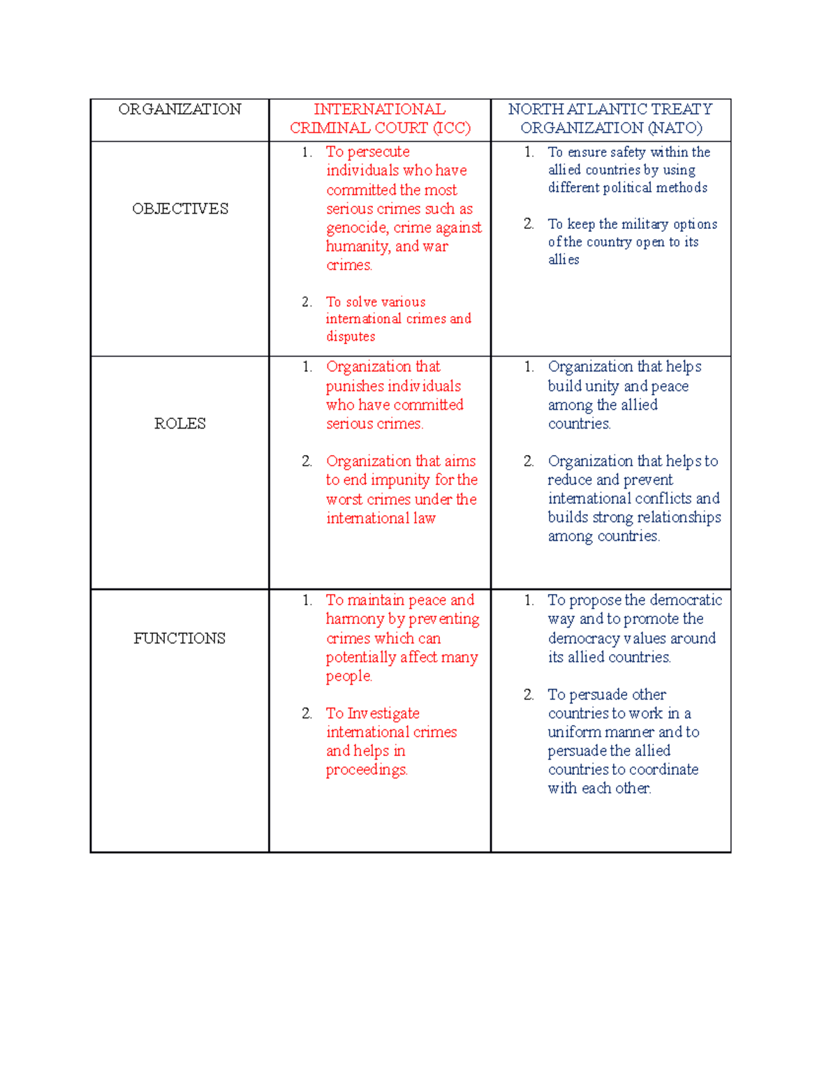 m1-3-organization-international-criminal-court-icc