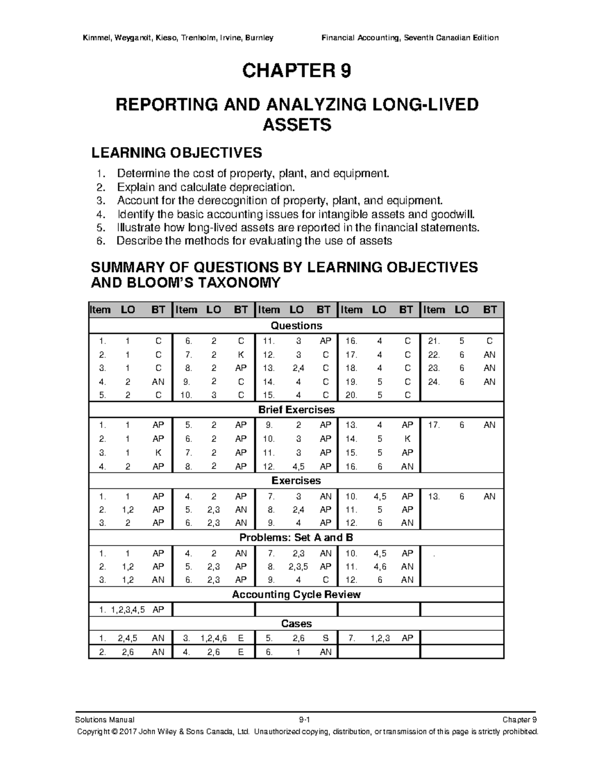 Sm09 - Solutions For Chapter 9exercises And Problems - Solutions Manual ...