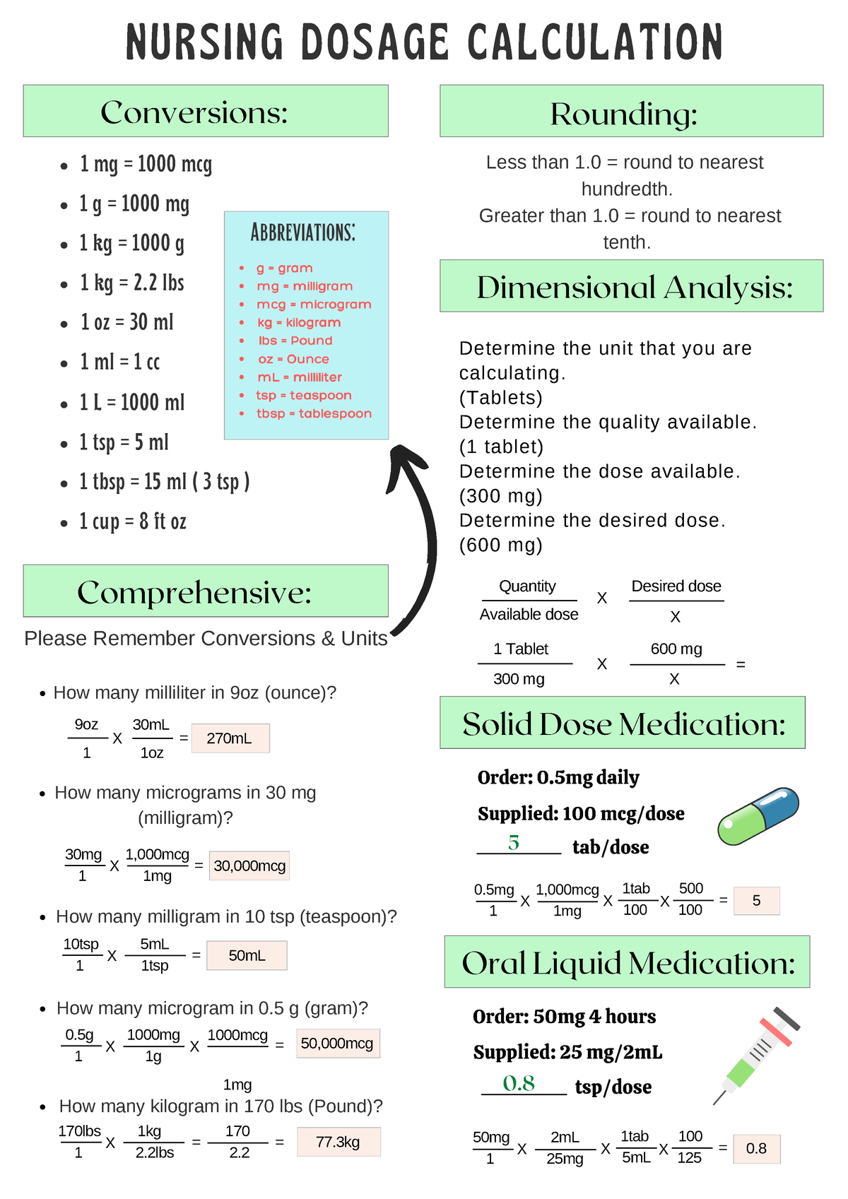 Dosage calculation Green - 1 L = 1000 ml 1 tsp = 5 ml 1 tbsp = 15 ml ...