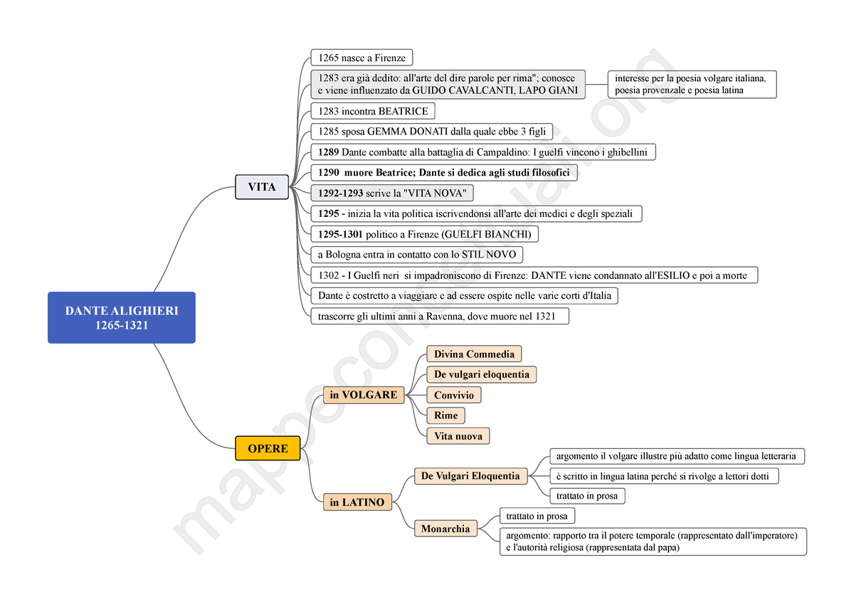 Mappa concettuale Dante Alighieri vita e opere DANTE ALIGHIERI