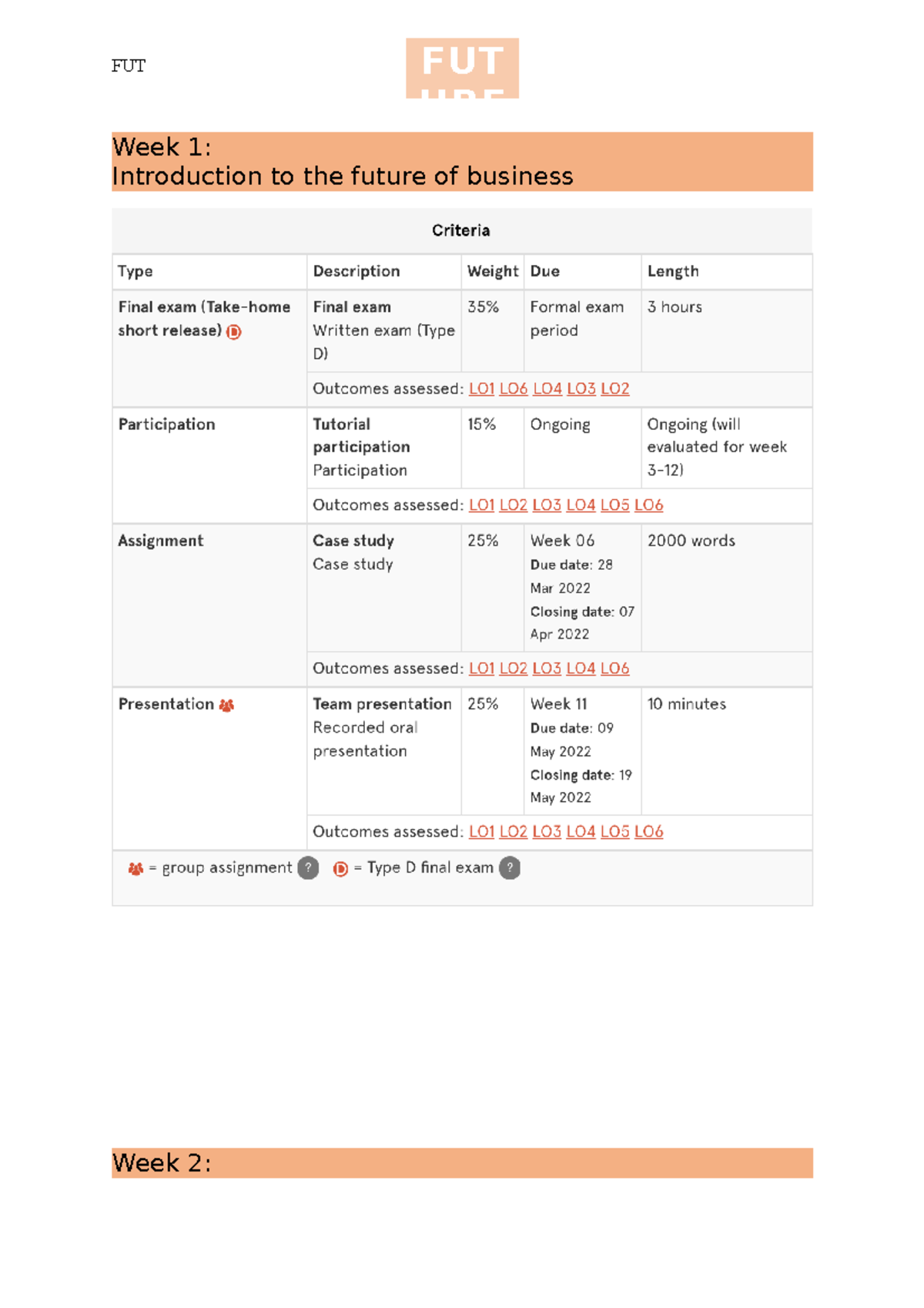 Future of business - Here are some BUSS1000 general notes to help with ...