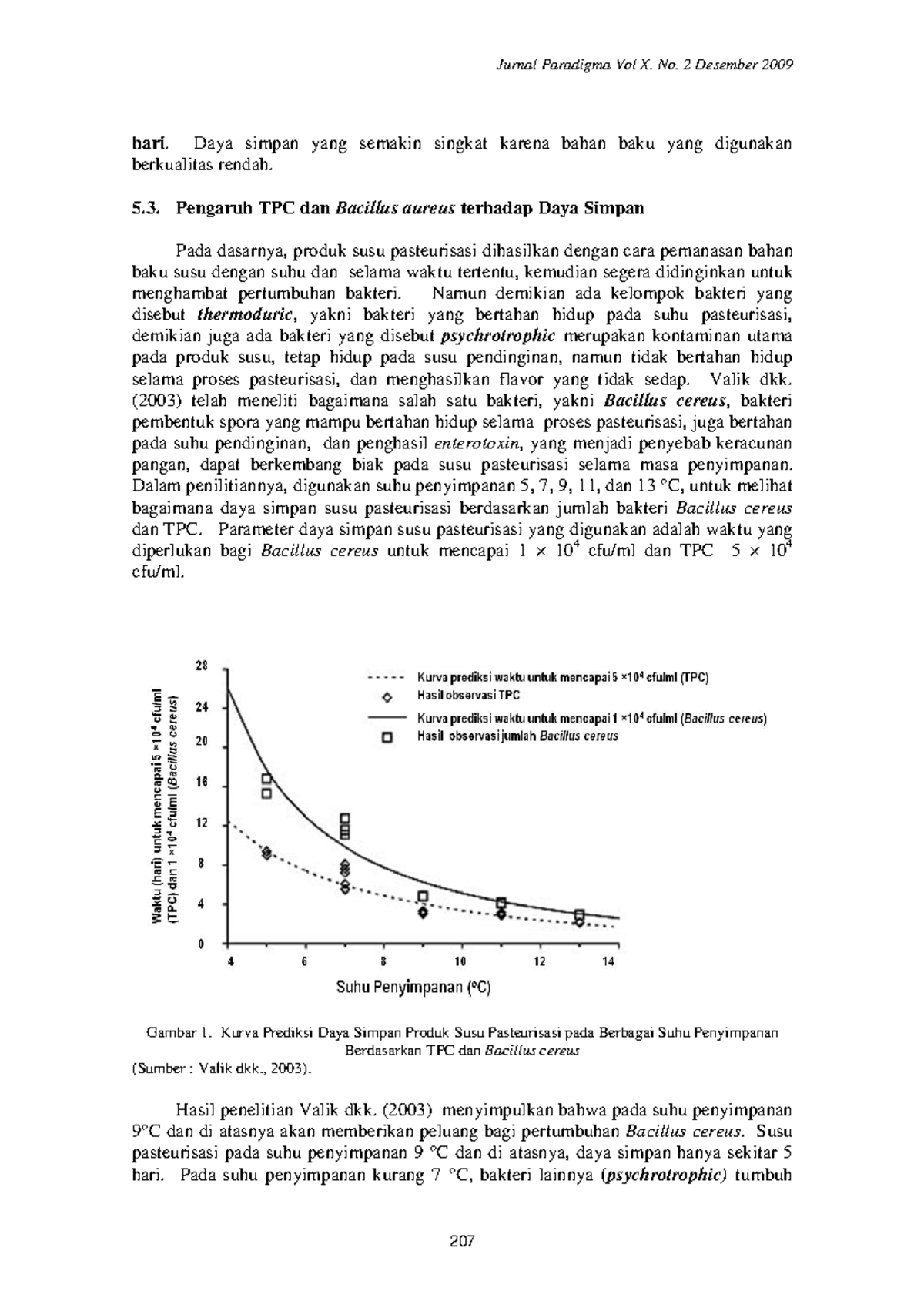 Analisis Daya Simpan Produk Susu Pasteurisasi Berdasarkan Kualitas