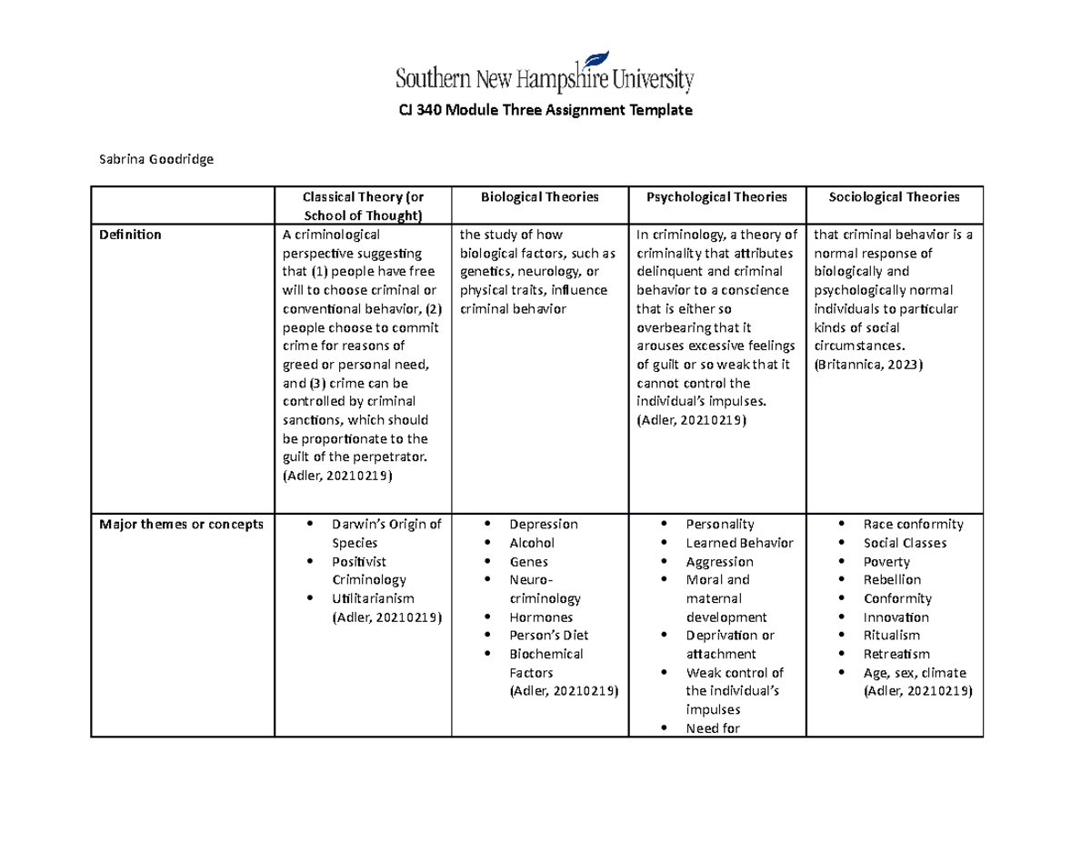 CJ 340 3-2 Assignment Template - CJ 340 Module Three Assignment ...