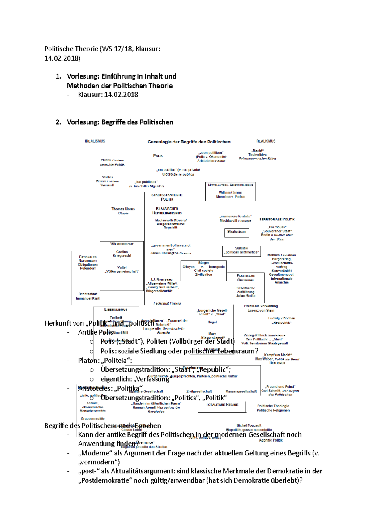 Politische Theorie 02) 1. Vorlesung in Inhalt und Methoden der