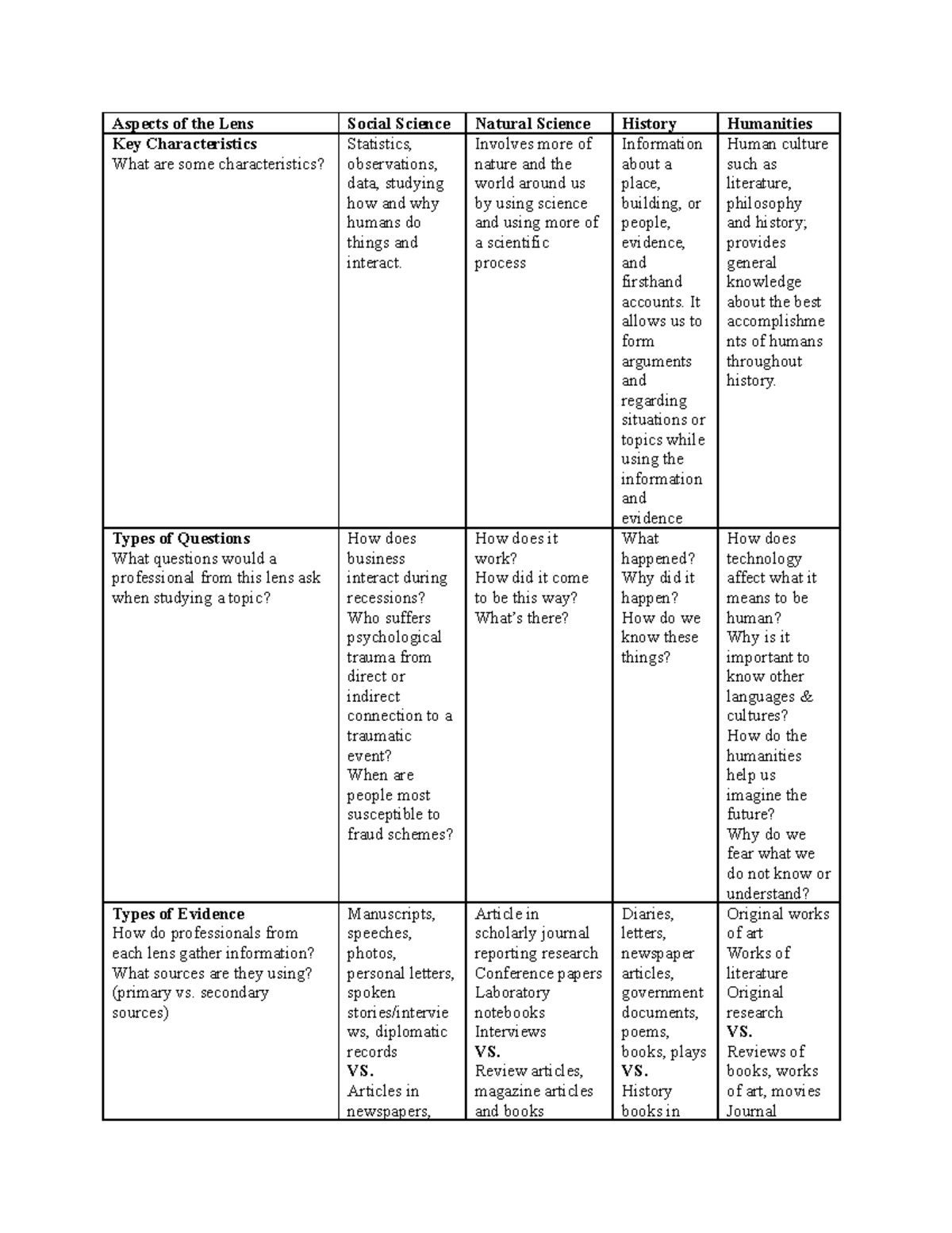 Lenses Chart - This is the first project of Perspectives of Liberal ...