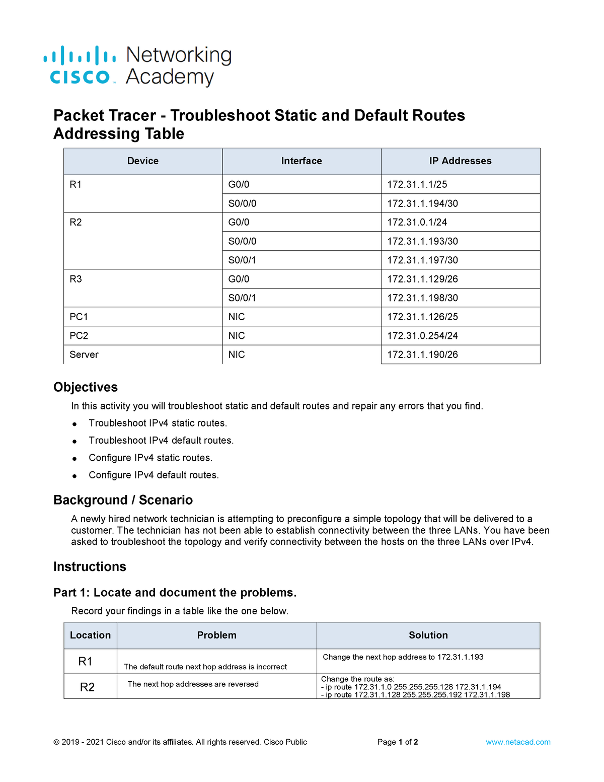 16-3-1-packet-tracer-troubleshoot-static-and-default-routes-2019