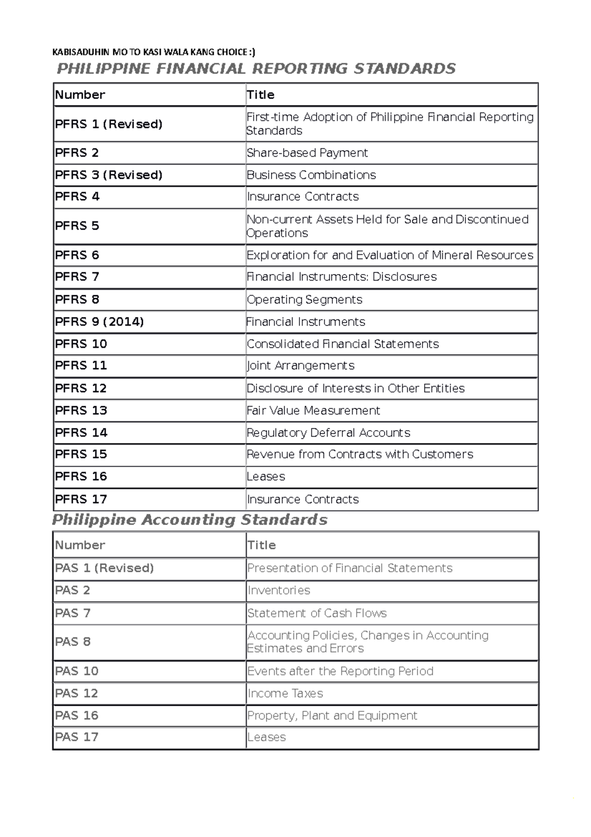 List-of-pfrs-pas-pic-titles-compilation compress - KABISADUHIN MO TO ...