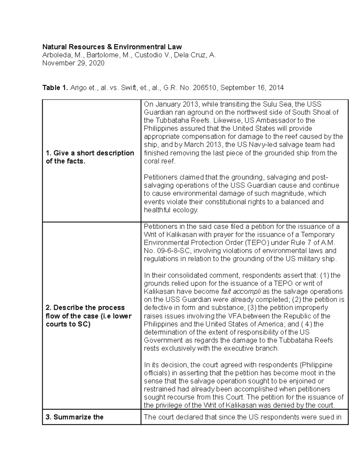 Natres Assignment - Natural Resources & EnvIronmentral Law Arboleda, M ...