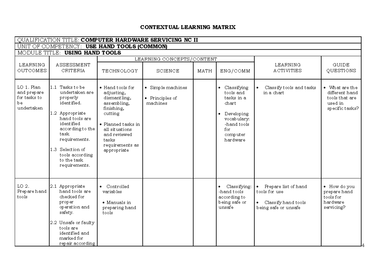CLM USE HAND Tools - good - 4 CONTEXTUAL LEARNING MATRIX QUALIFICATION ...