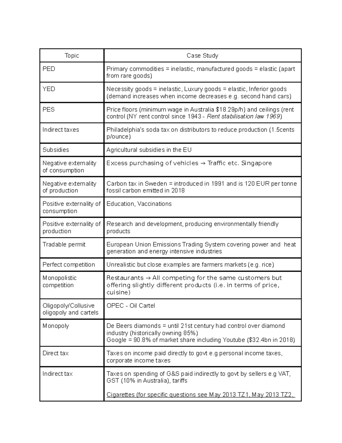 economics-case-studies-topic-case-study-ped-primary-commodities