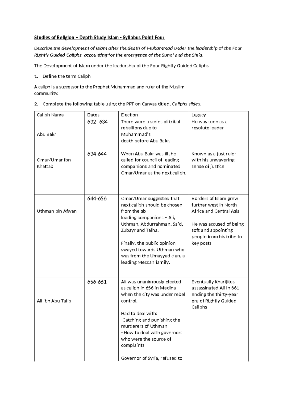 Caliph worksheet - report - Studies of Religion – Depth Study Islam ...