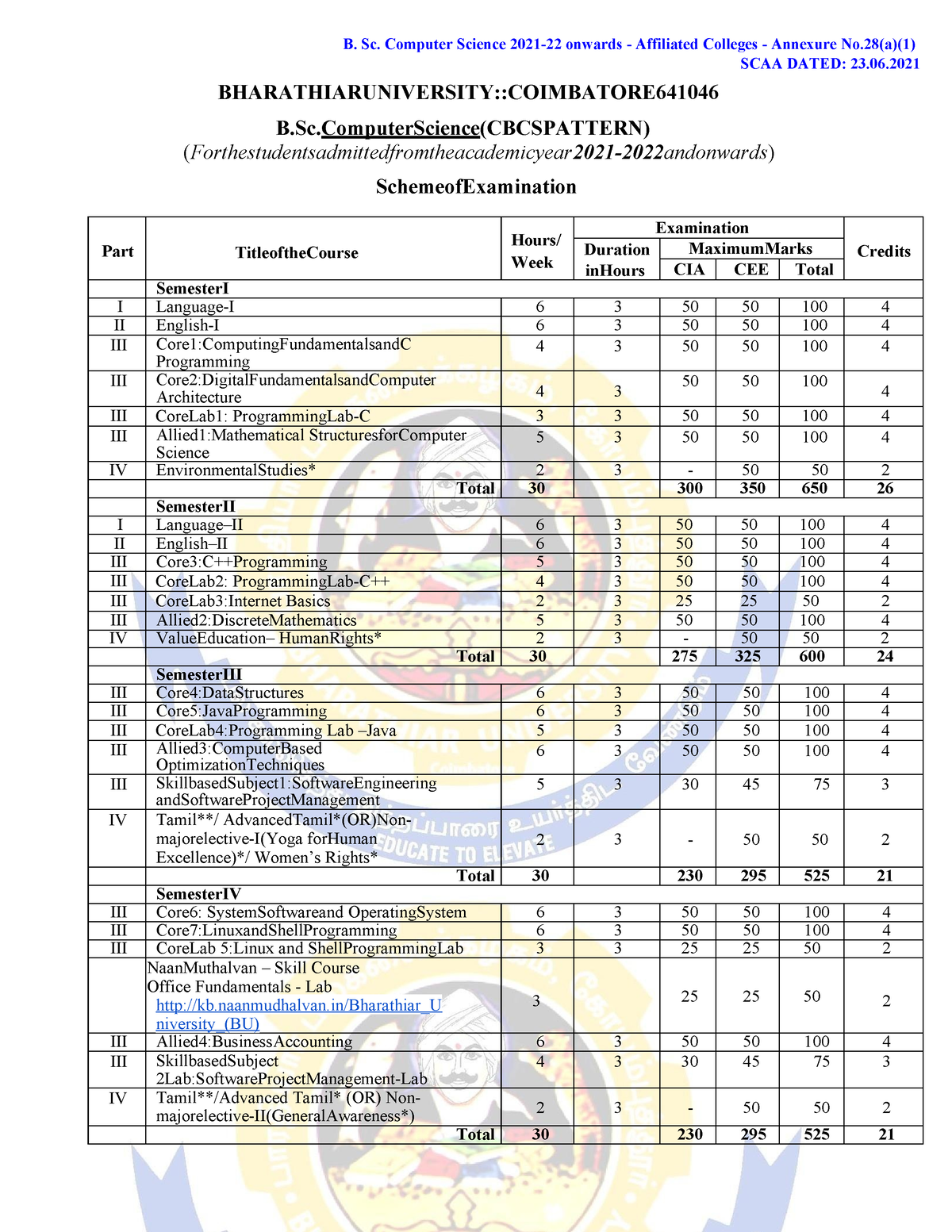 Bsc Computer Science 2021 22 Scheme Nm - Page 4 Of 87 B. Sc. Computer ...