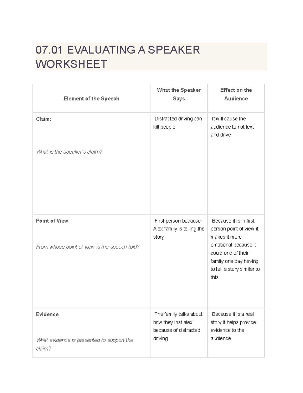 7 its an asigment 07 EVALUATING A SPEAKER WORKSHEET Element of the Speech What the Speaker