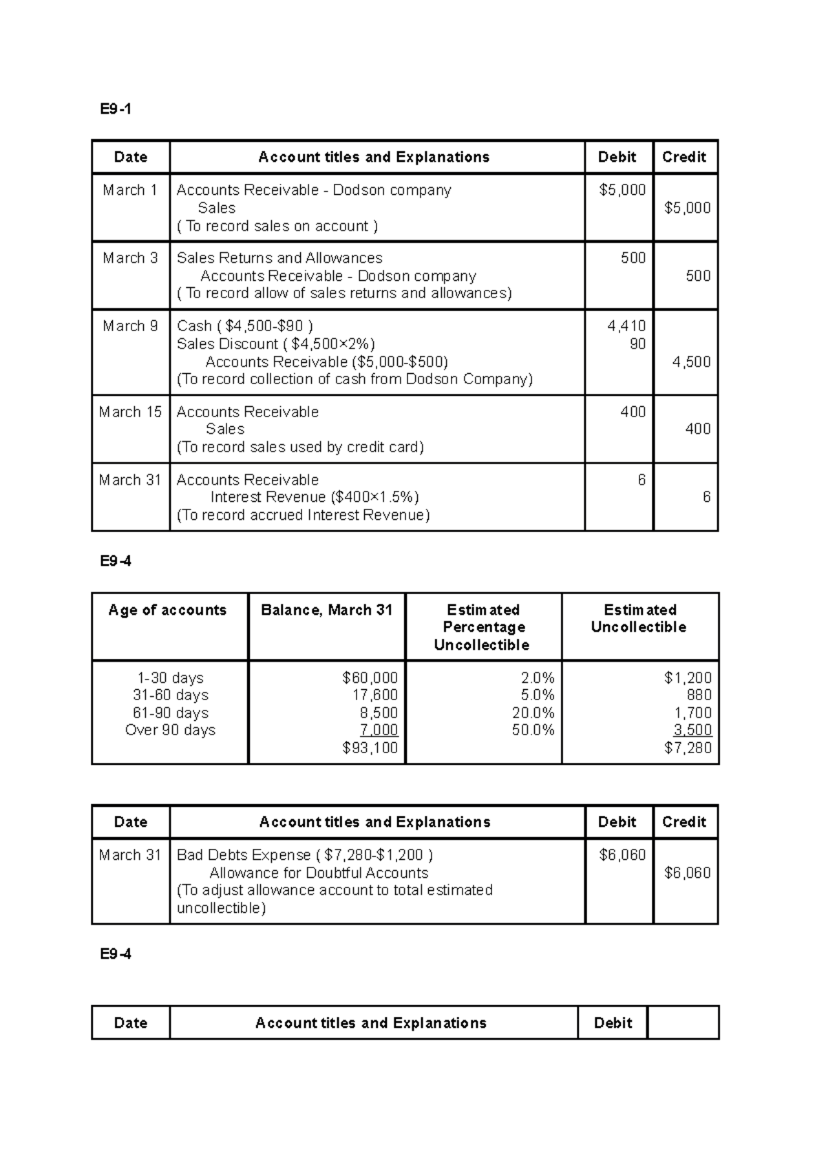 pa5-hw-week-7-pa-5-e9-date-account-titles-and-explanations-debit