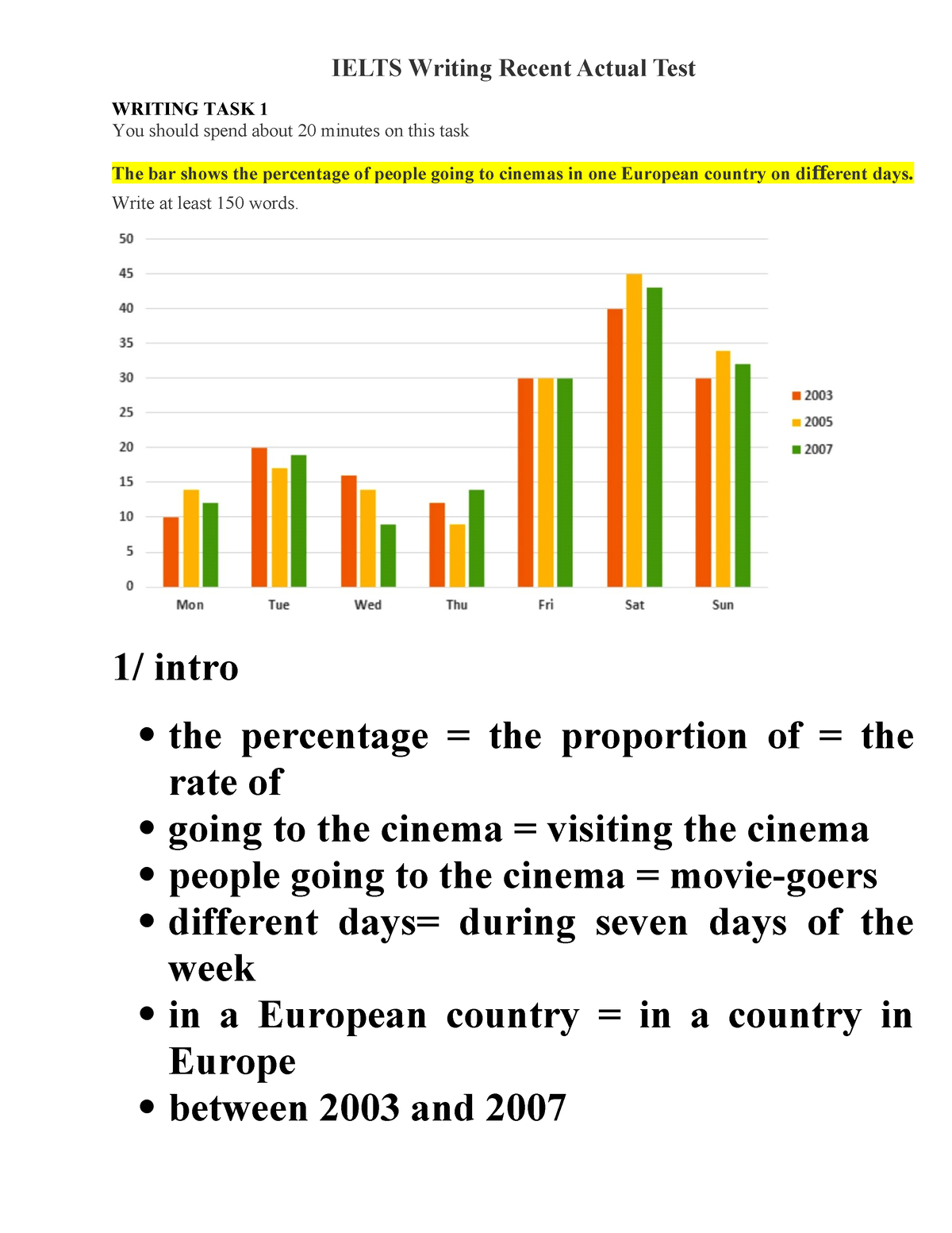 Writing 1 Bar Chart Guide Ielts Writing Recent Actual Test Writing