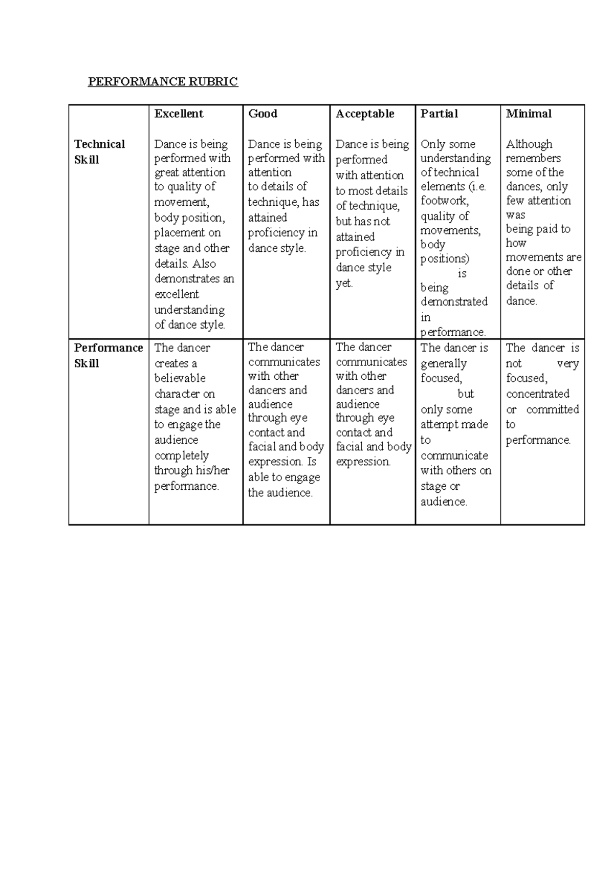 Performance Rubric Performance Rubric Technical Skill Excellent Dance Is Being Performed With