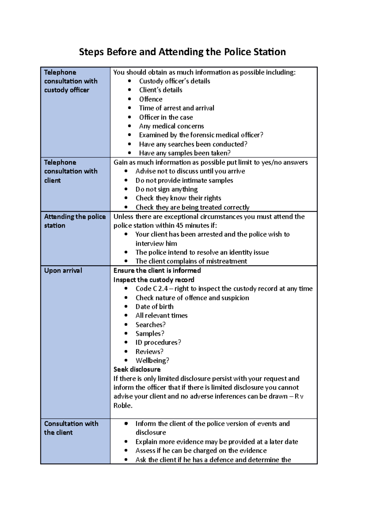 Before and attending the police station - Steps Before and Attending ...