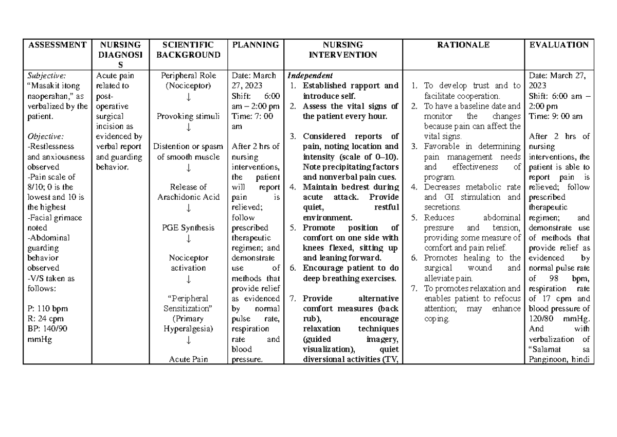 Nursing CARE PLAN Acute PAIN Related TO POST- Operative - ASSESSMENT ...