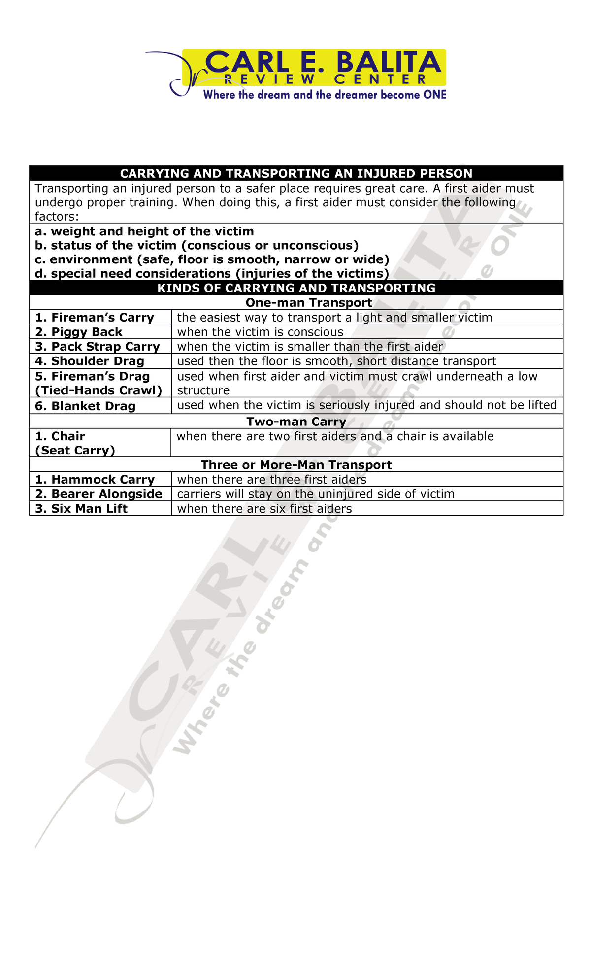 CBRC HAND OUT Mapeh (Health) CARRYING AND TRANSPORTING AN INJURED
