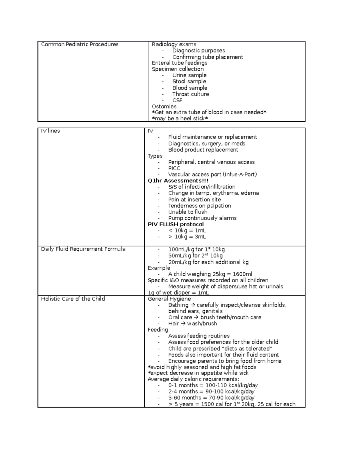 Unit 3 Study Guide part 2 Common Pediatric Procedures Radiology exams