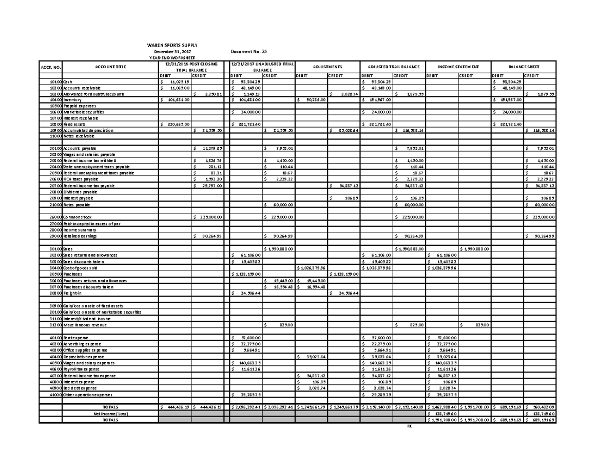 SUA Part 3 - Worksheet - **Document No. ** ACCT. NO. DEBIT CREDIT DEBIT ...