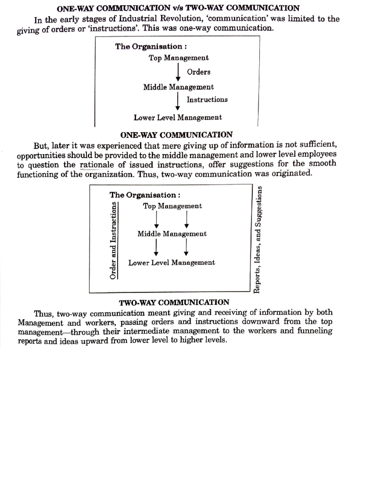 Oneway vs Two way communication - ONE-WAY COMMUNICATION vls TWO-WAY ...