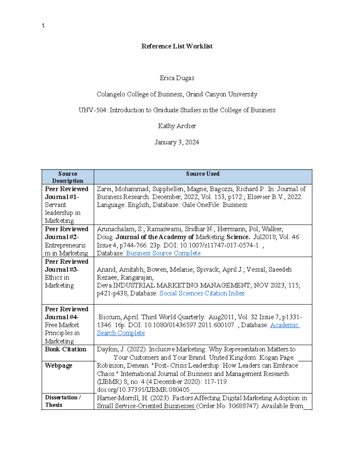 Reference worklist - Reference List Worklist Erica Dugas Colangelo ...