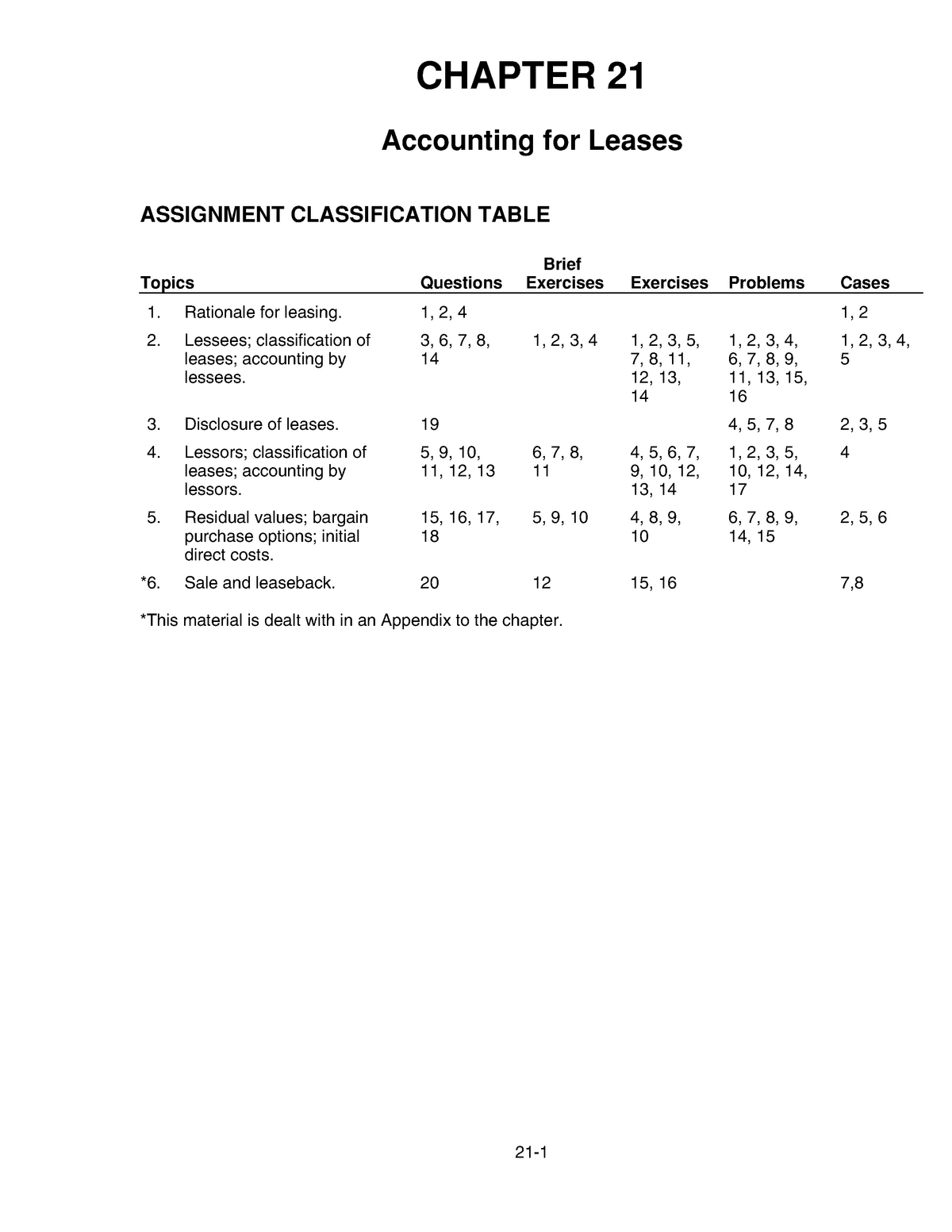 Chapter 21 Accounting For Leases Assignment - CHAPTER 21 Accounting For ...