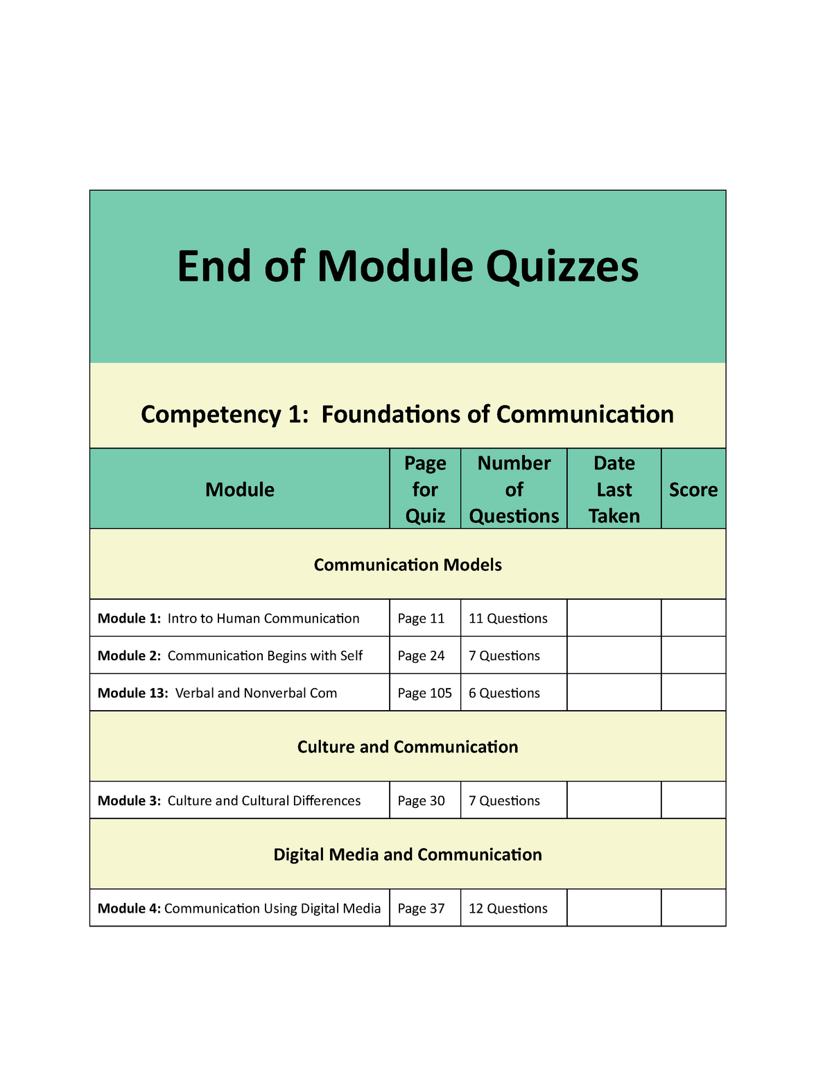 End of Module quiz and Final quiz