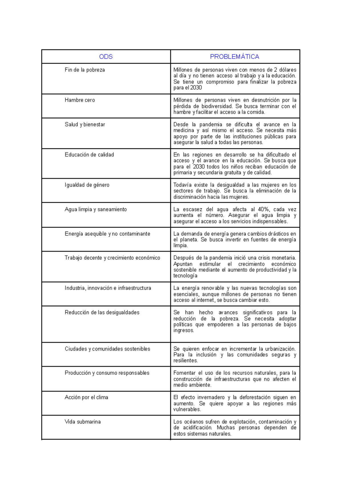 Reto 2 Habilidades y valores III - ODS PROBLEMÁTICA Fin de la pobreza ...
