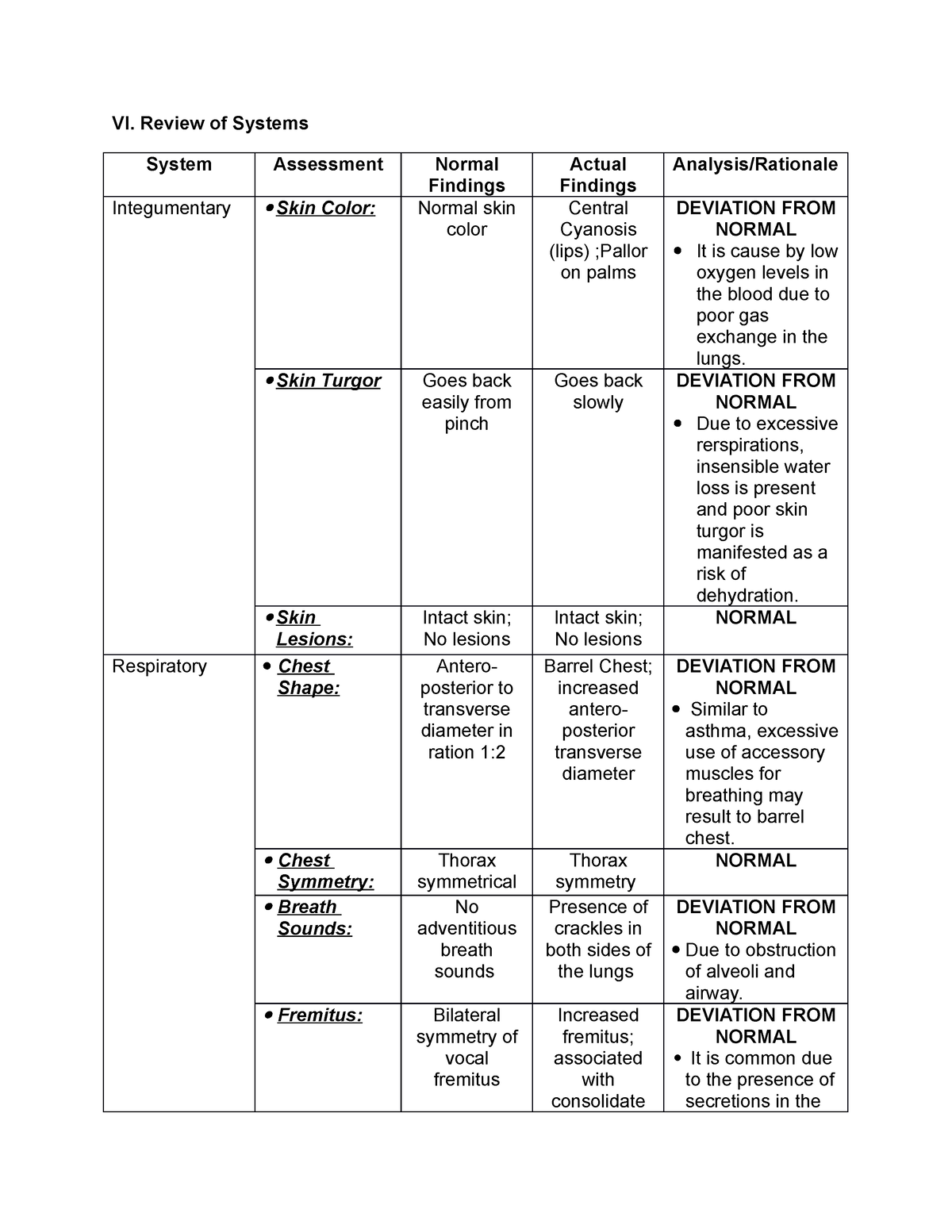 what is review of systems in nursing