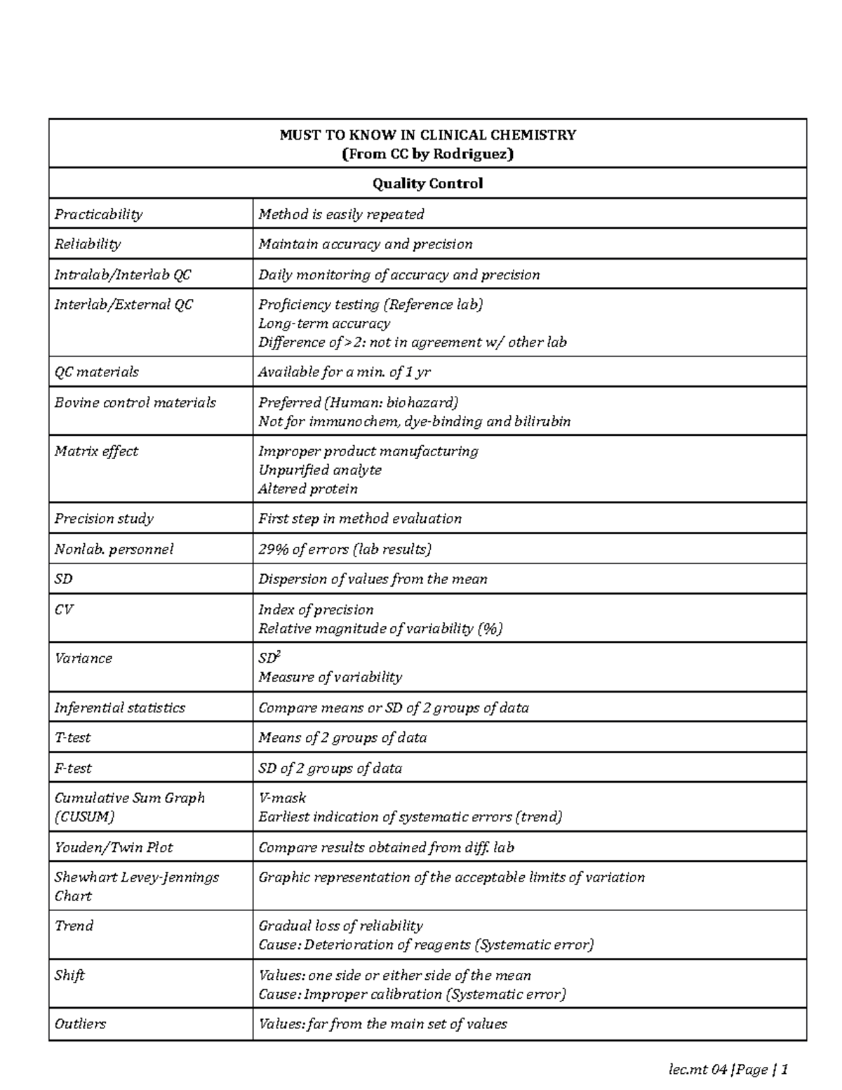 Inbound 848597676013167690 - MUST TO KNOW IN CLINICAL CHEMISTRY (From ...