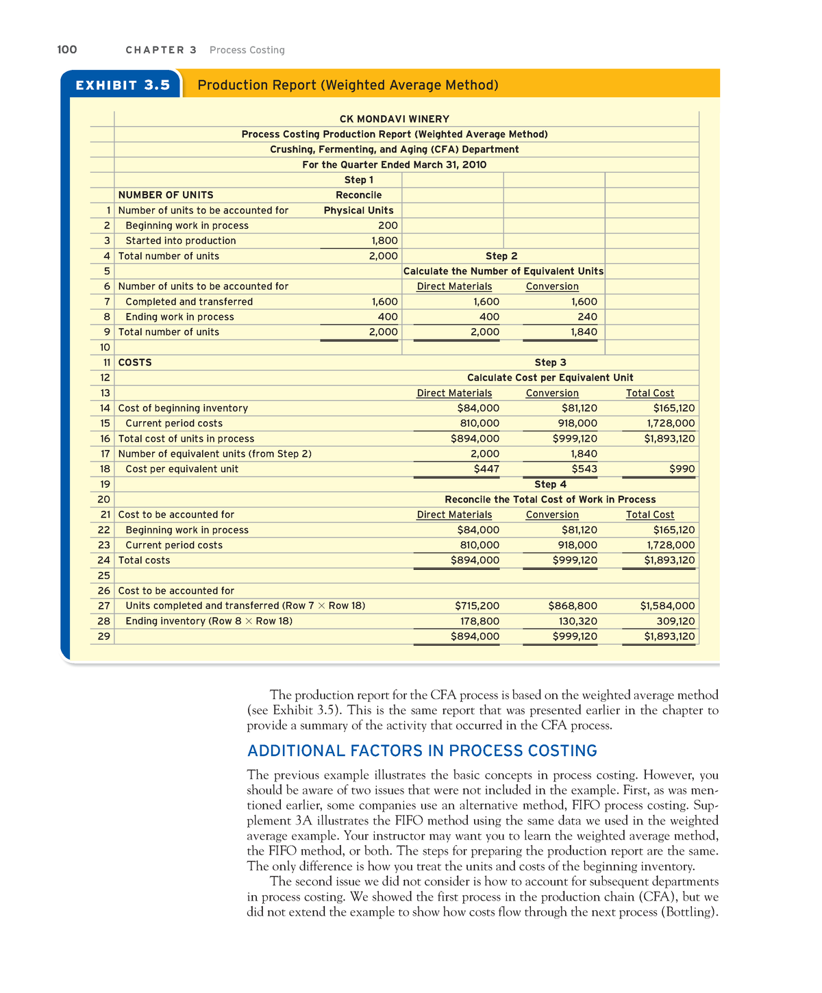 Managerial Accounting-44 - +33 . 1 . 9 'B - Studocu