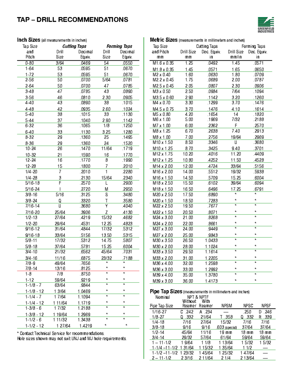 Tap drill chart 06 TAP DRILL Tap Size Cutting Taps Forming Taps and Drill