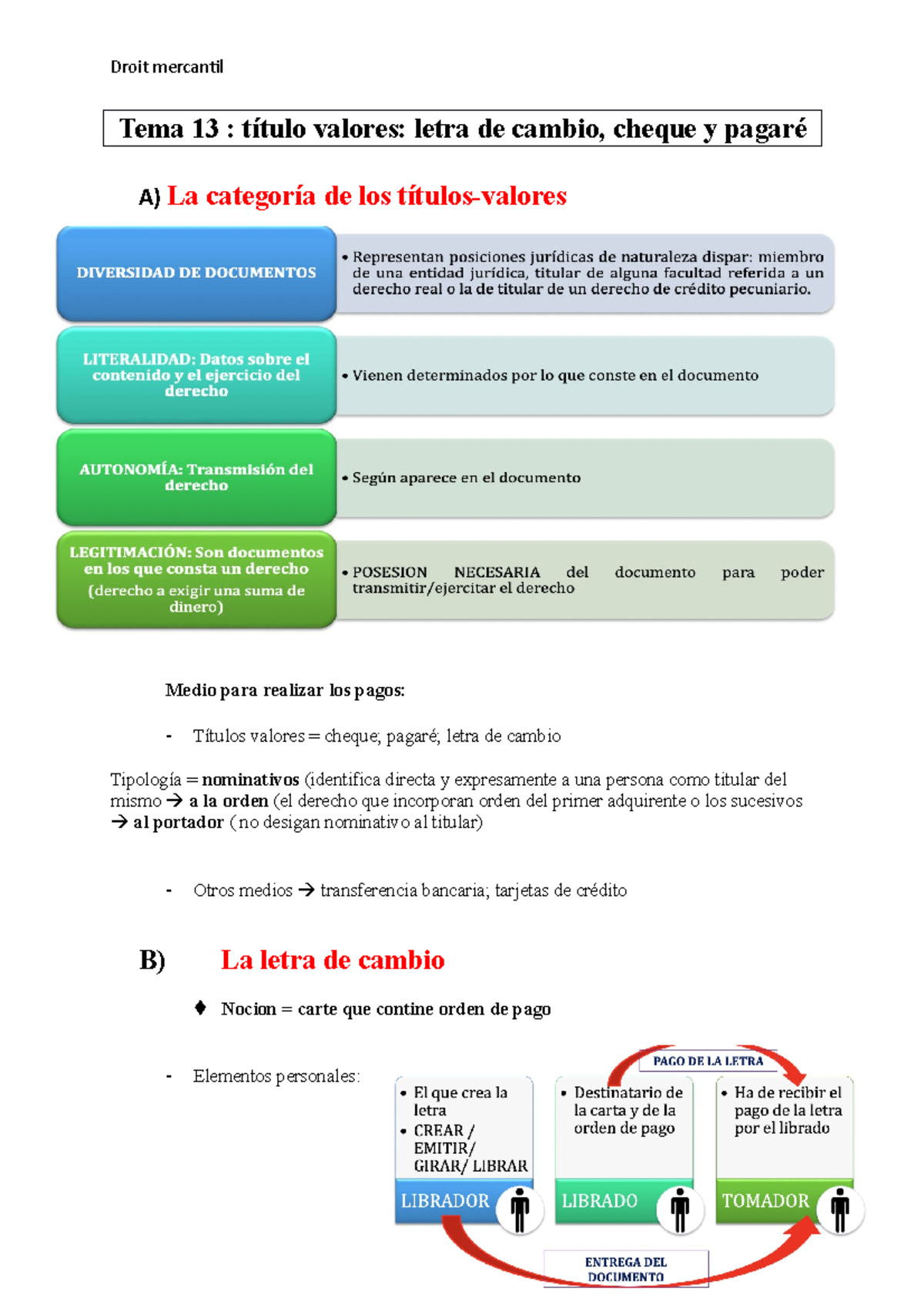 Tema 13 Tema 13 Título Valores Letra De Cambio Cheque Y Pagaré A La Categoría De Los 8181