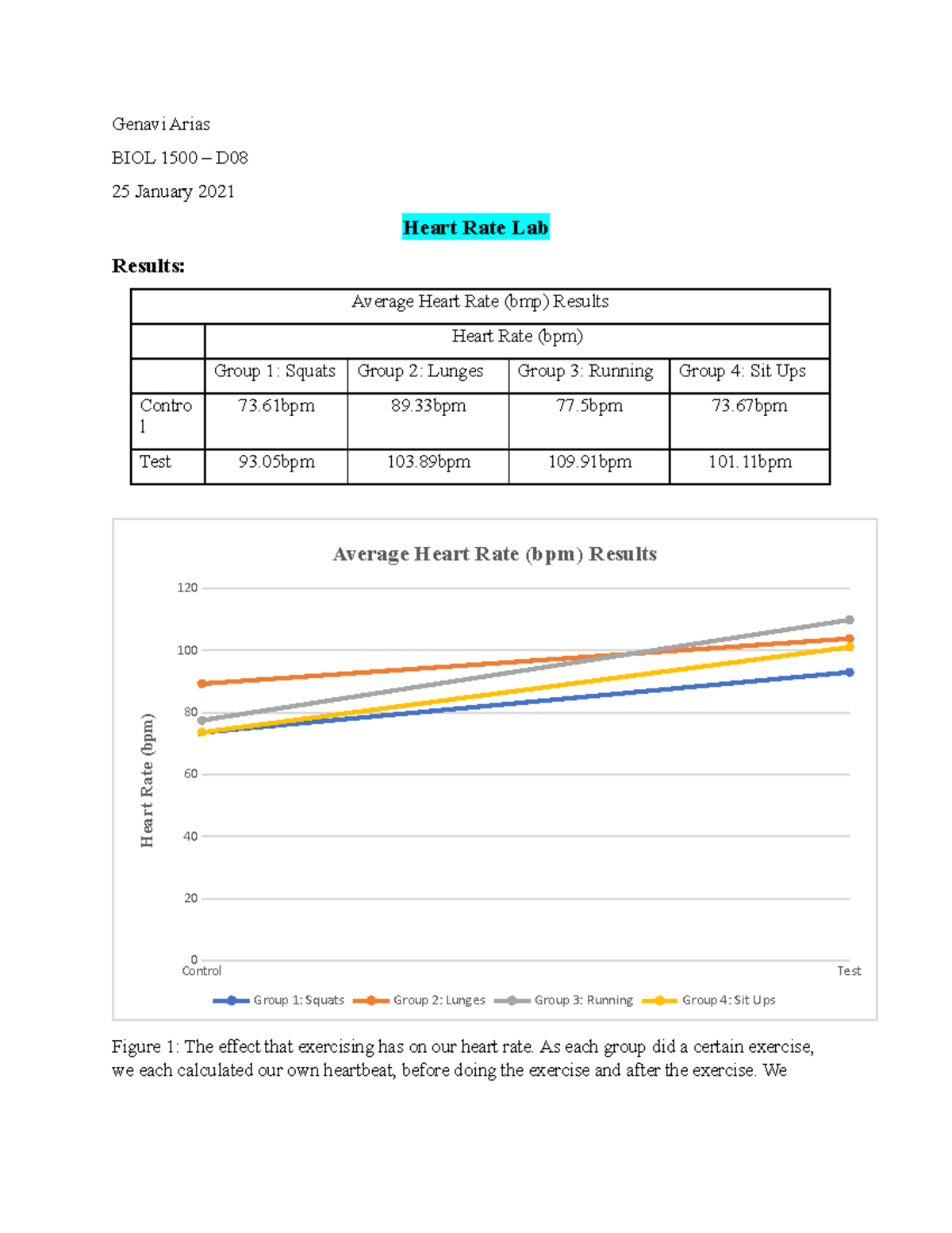 Heart Rate Lab (Homework assignment) BIOL 1 Genavi Arias BIOL 1500 D 25 January 2021 Heart