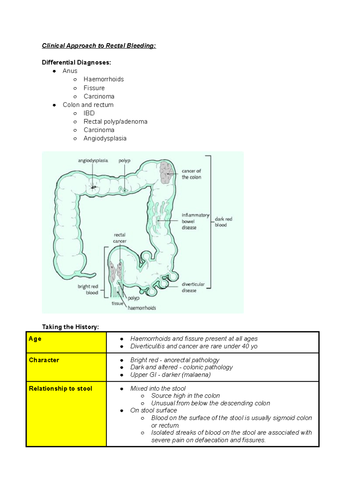 rectal-bleeding-lecture-notes-year-4-digestive-clinical-approach-to