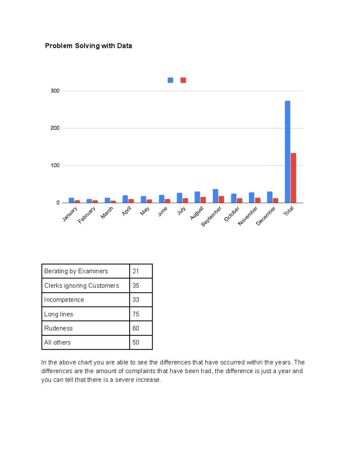 Problem Solving with Data - Problem Solving with Data Berating by ...