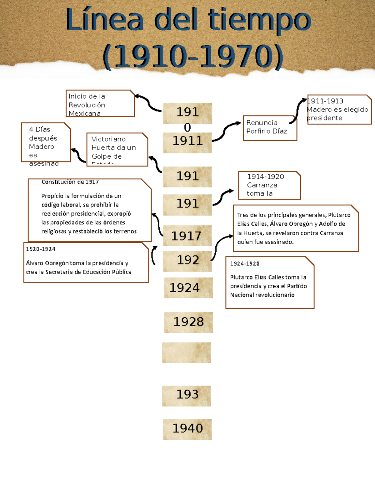 Linea20del20tiempo202 1911 Madero Es Elegido Presidente Inicio De La Revolución Mexicana 4411