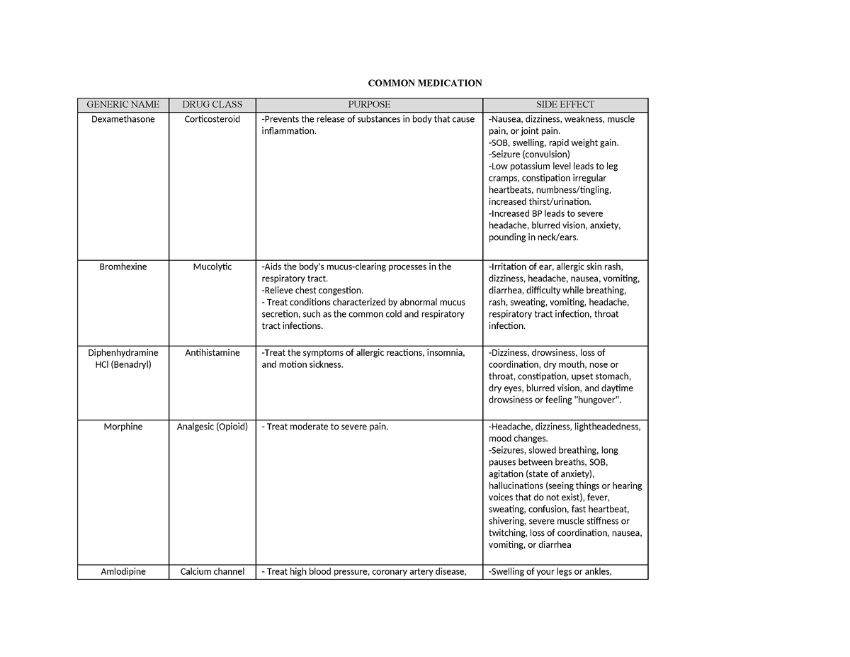 Common Medication - Good - COMMON MEDICATION GENERIC NAME DRUG CLASS ...