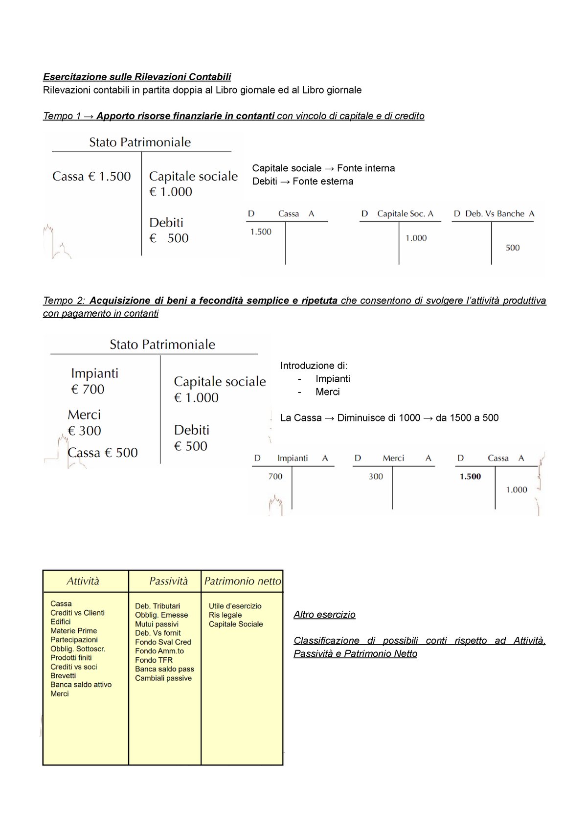 Rilevazioni Contabili - Esercitazione Sulle Rilevazioni Contabili ...