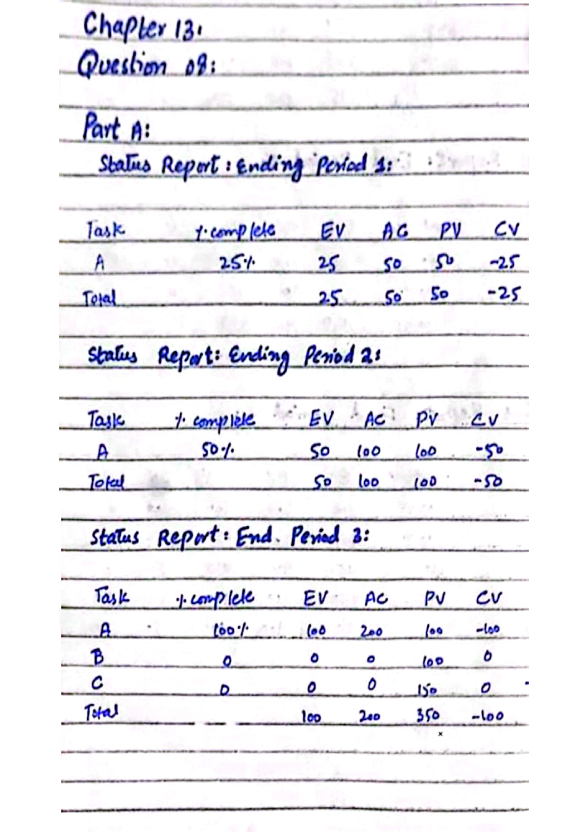 Assignment 7 Bs Software Engineering Studocu