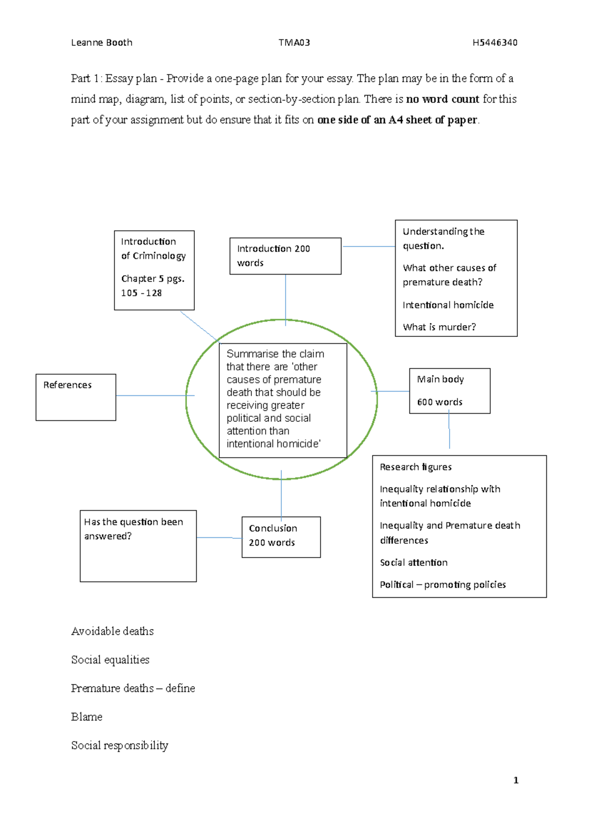 TMA03 - ... - Part 1: Essay Plan - Provide A One-page Plan For Your ...