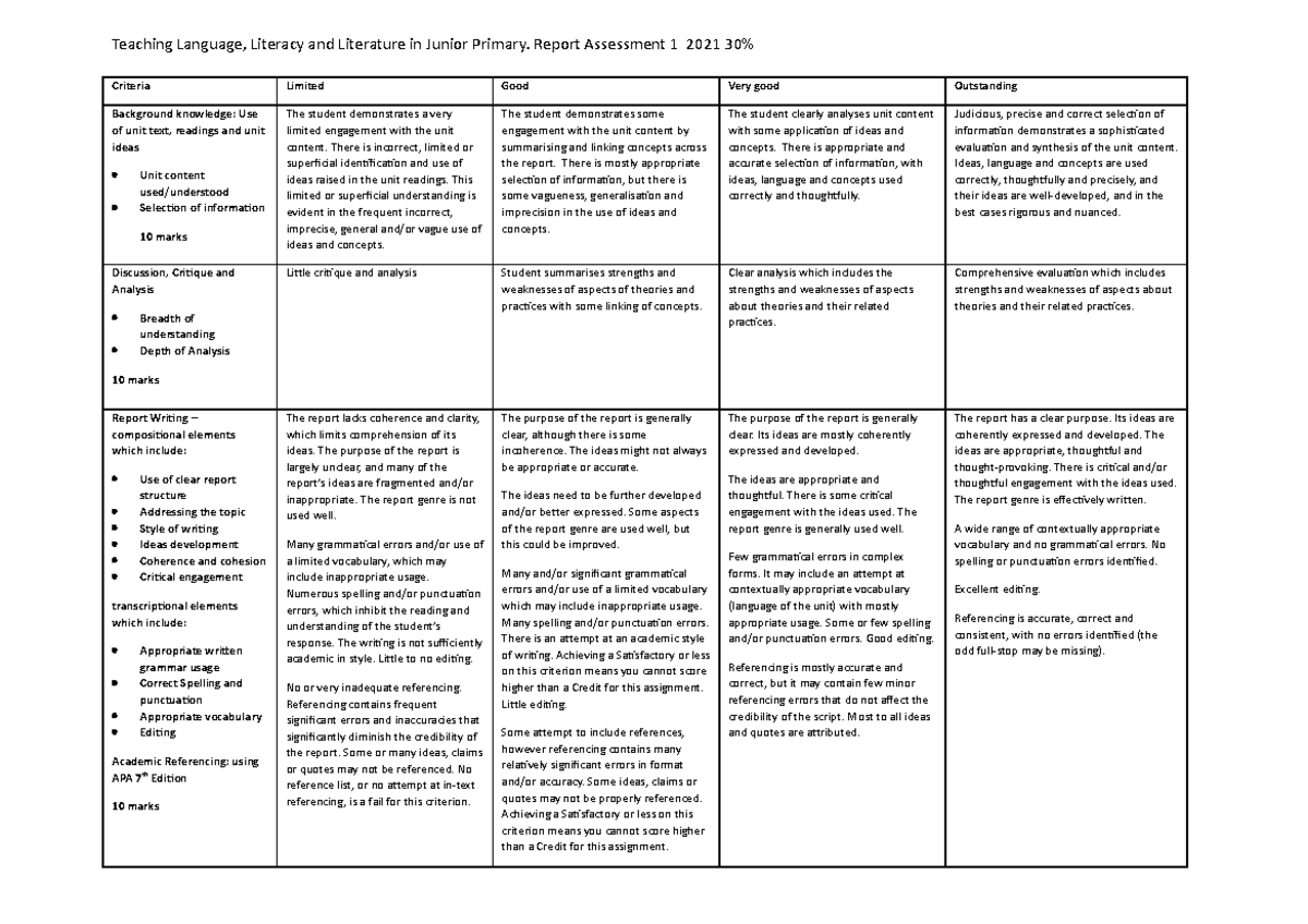 Rubric for Report 2021 - Teaching Language, Literacy and Literature in ...