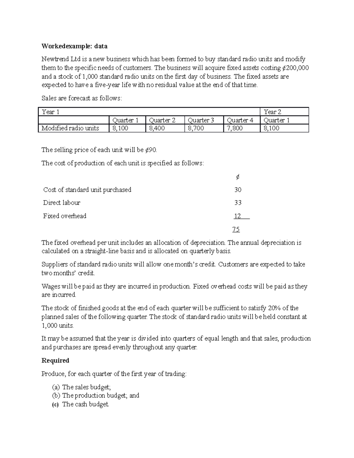 budget assignment example