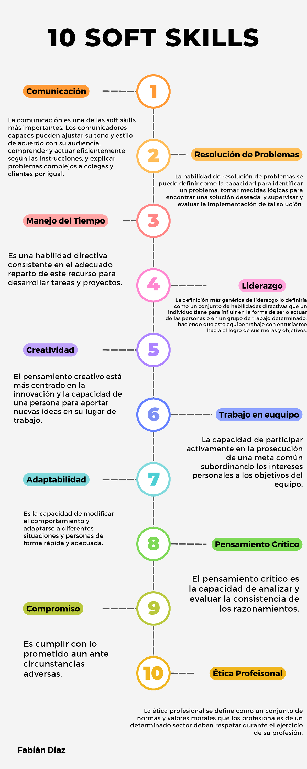 10 soft skills - mjhjyfghvjhbvftyufvbyt - La comunicación es una de las ...