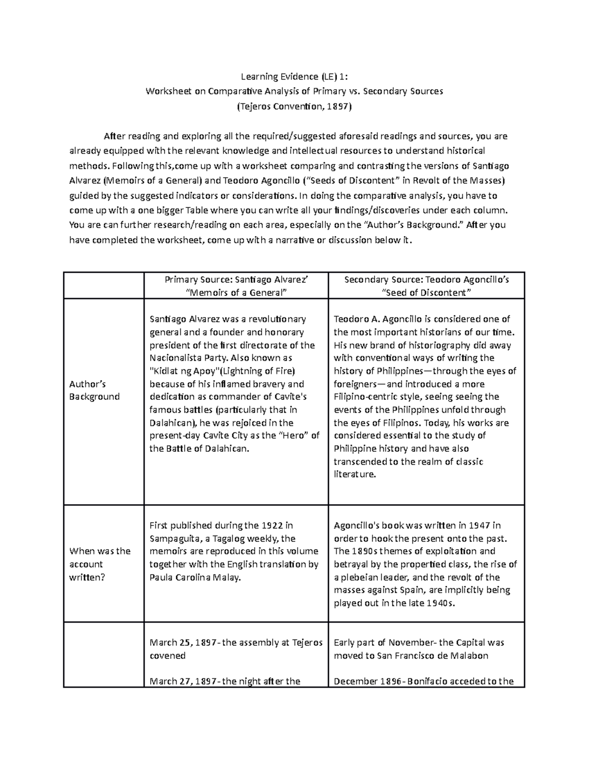 le1 rhist final readings in philippine history 256 studocu