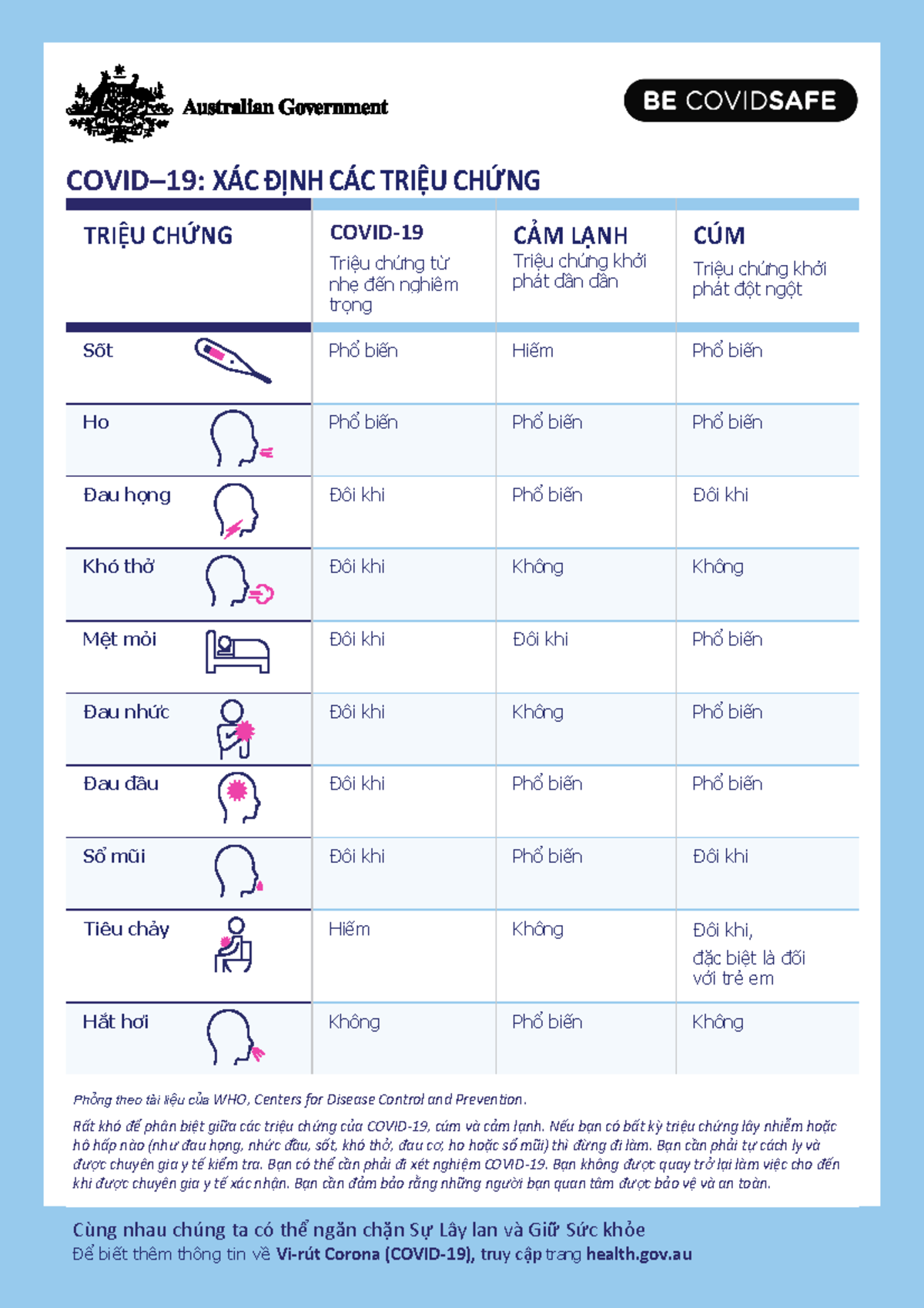 Coronavirus Covid 19 Cac Trieu Chung - COVID – 19: XÁC ĐỊ NH CÁC TRI Ệ ...